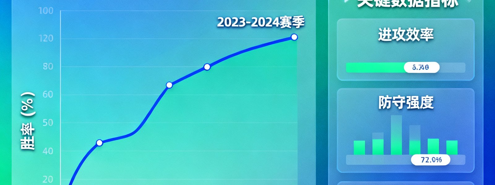 智能数据预测分析图表示例，展示球队胜率走势曲线和关键数据指标对比面板